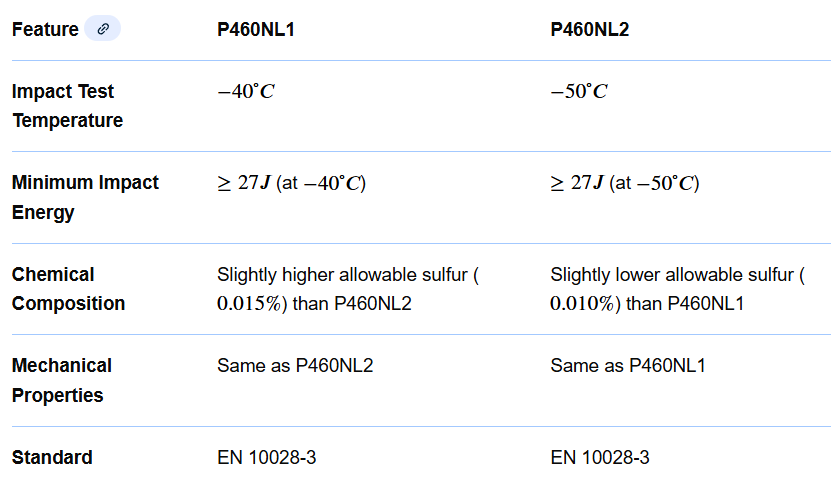 info-831-500 info-831-500